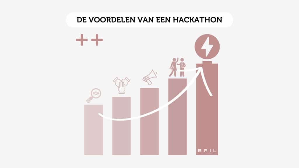 Voordelen van een hackathon