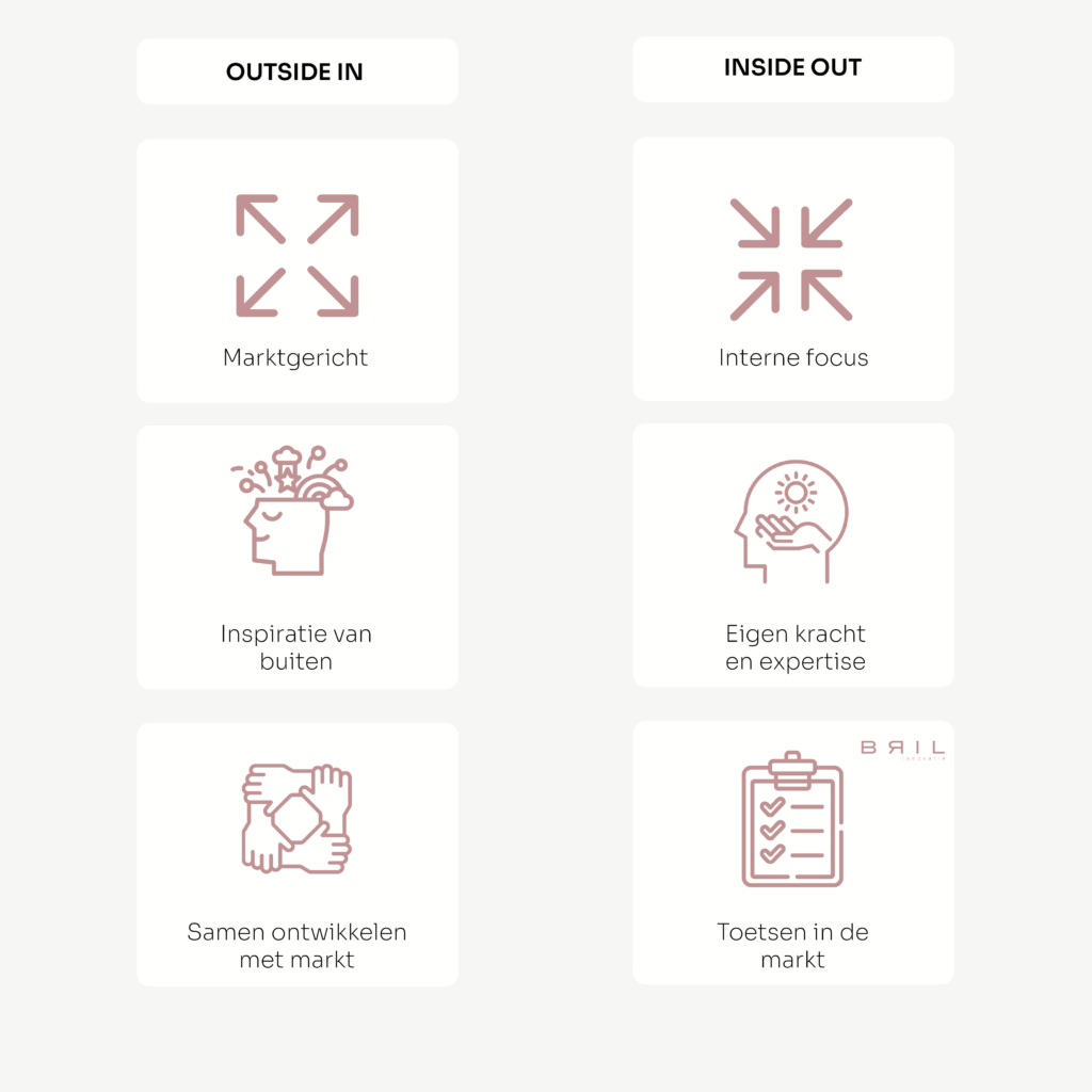 inside-out vs. outside-in oriëntatie