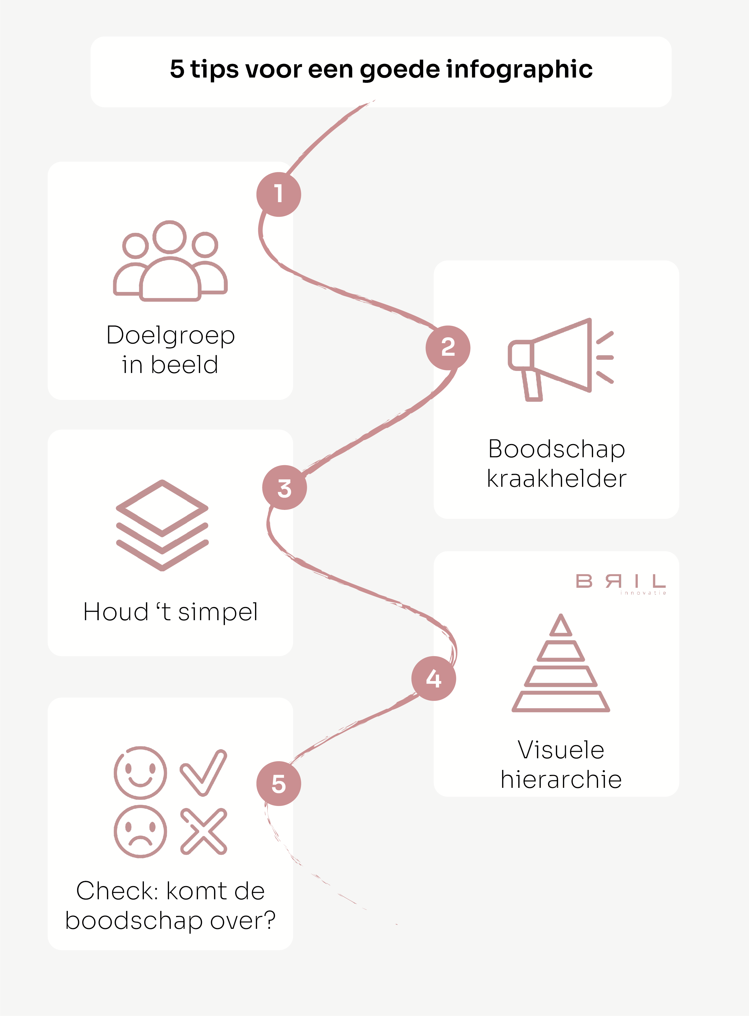 5 tips voor goede infographics