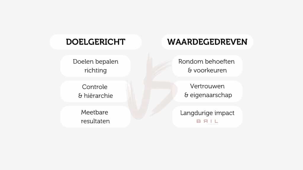 Doelgericht vs. waardegedreven