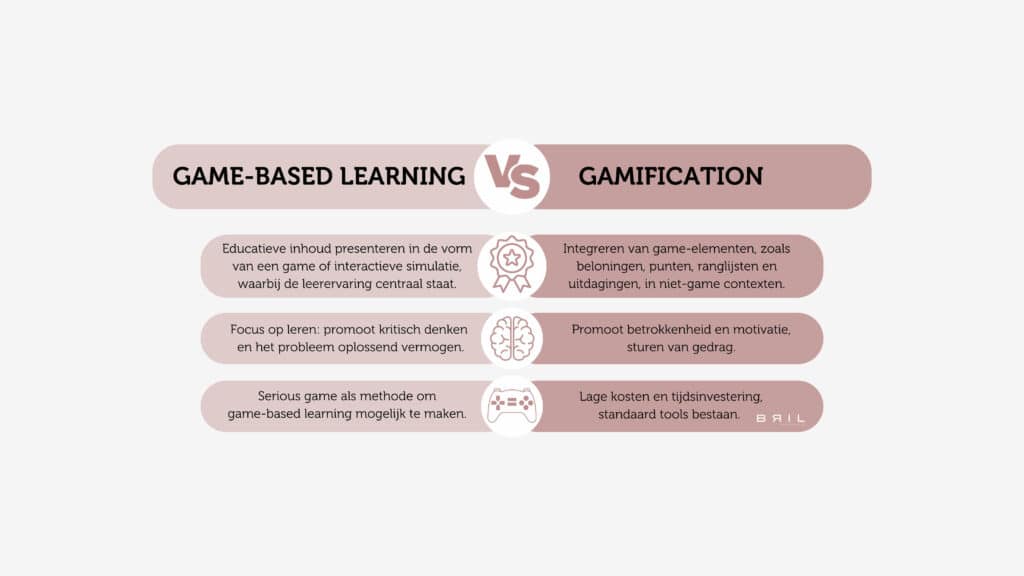Verschil game based learning en gamification