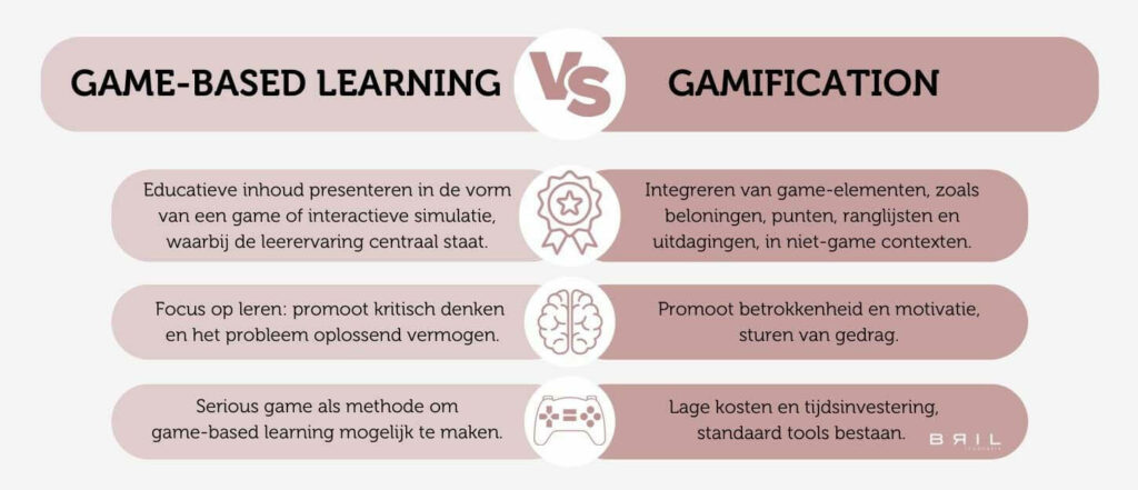 Verschil game based learning en gamification